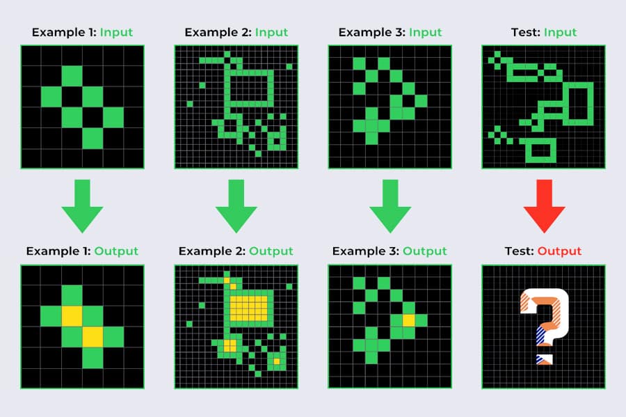 OpenAI’s o3-model: Menselijk Niveau Bereikt op de ARC-benchmark