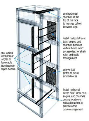 Middle Atlantic Middle Atlantic LL-VA17-4