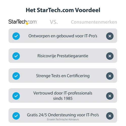StarTech KVM Portable Crash Cart w/File Transfer